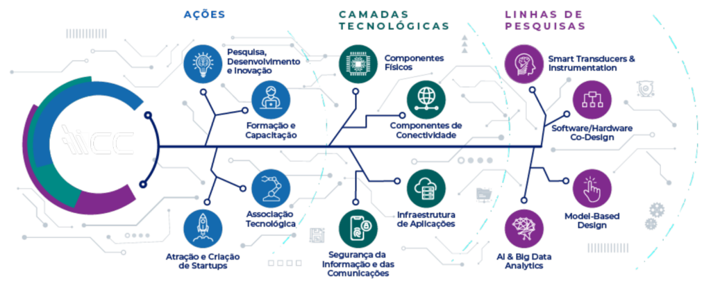 VIRTUS CC – VIRTUS – UFCG