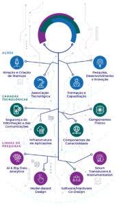 VIRTUS CC – VIRTUS – UFCG